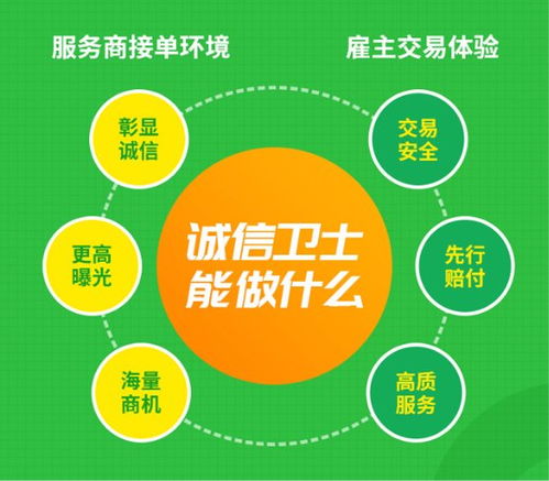 專(zhuān)業(yè)服務(wù)商加入一品威客網(wǎng)，以誠(chéng)信服務(wù)贏(yíng)發(fā)展