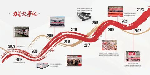 力星激光 守正創新，踐行高質量發展之光纜篇章